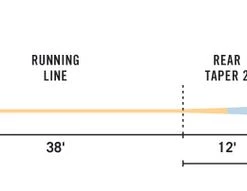 Rio Technical Trout Freshwater Floating Fly Line