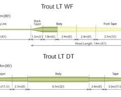 Rio Trout Series Trout LT Freshwater Floating Fly Line Rio Collection